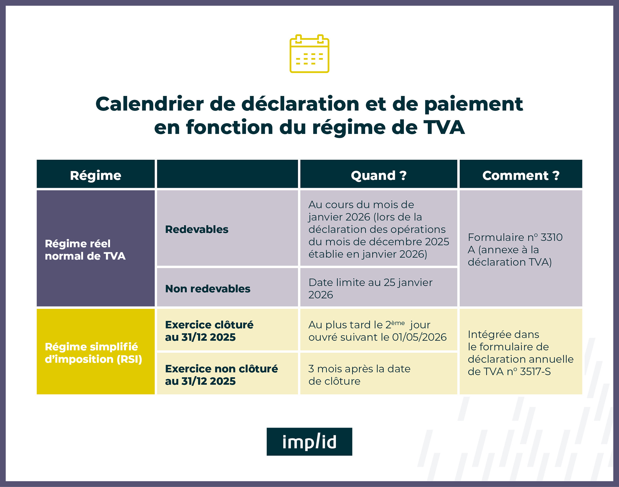 Paiement Taxes véhicules de société 2025