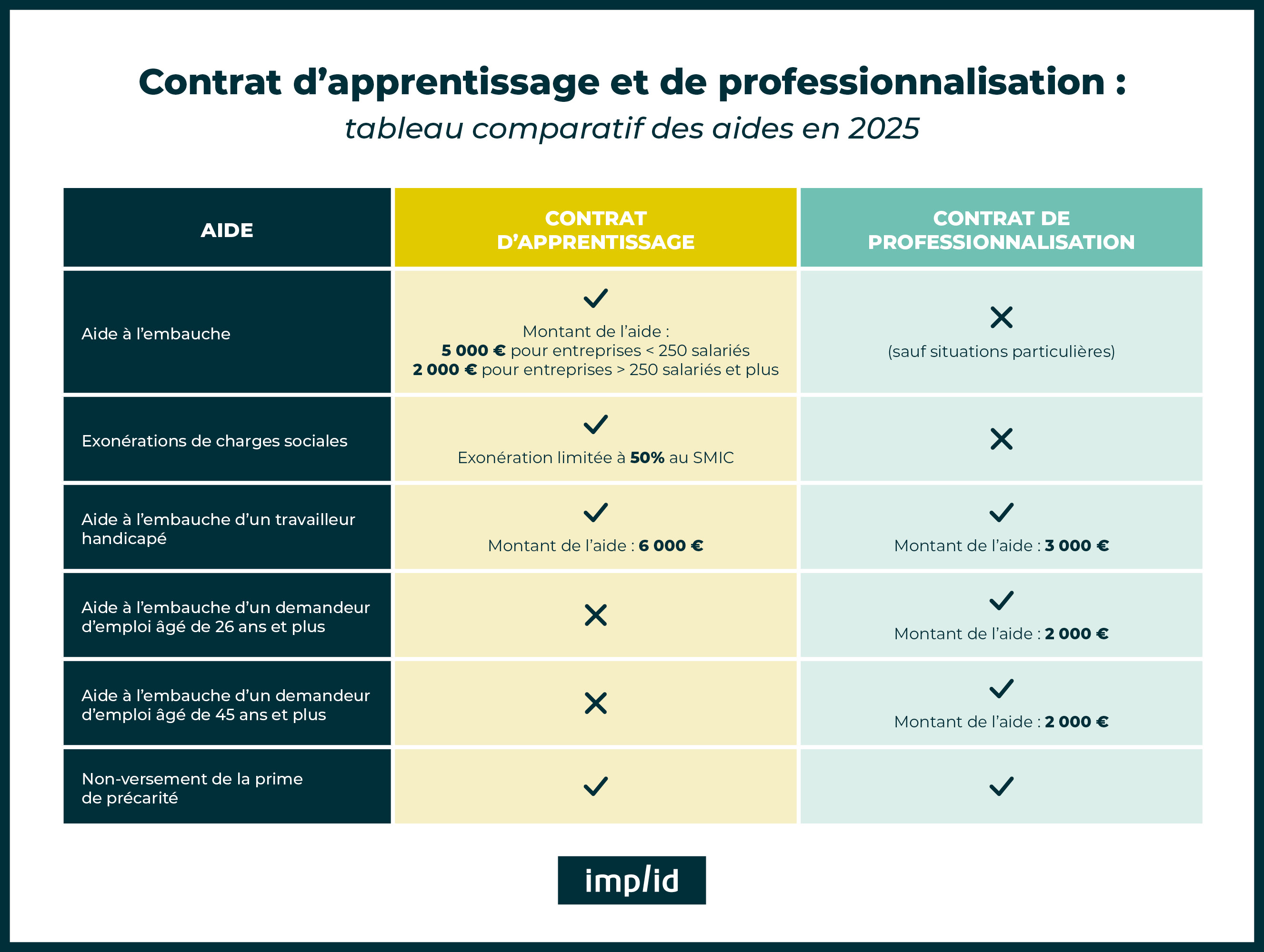 Tableau comparatif